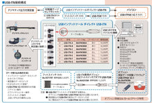 画像をギャラリービューアに読み込む, Mitutoyo 06AFM380C USB Cable  ミツトヨ スモールツール部品 USB-ITN-C
