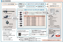 画像をギャラリービューアに読み込む, [FOR USA &amp; EUROPE] MITUTOYO 937179T FOOT SWITCH [EXPORT ONLY]
